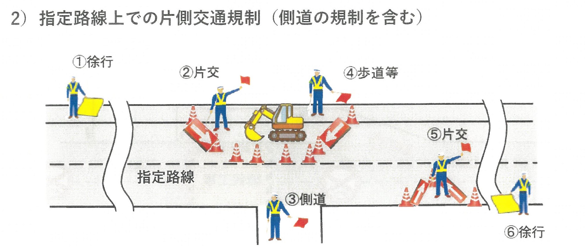 資格者配置路線の考え方② 株式会社ビオ企画
